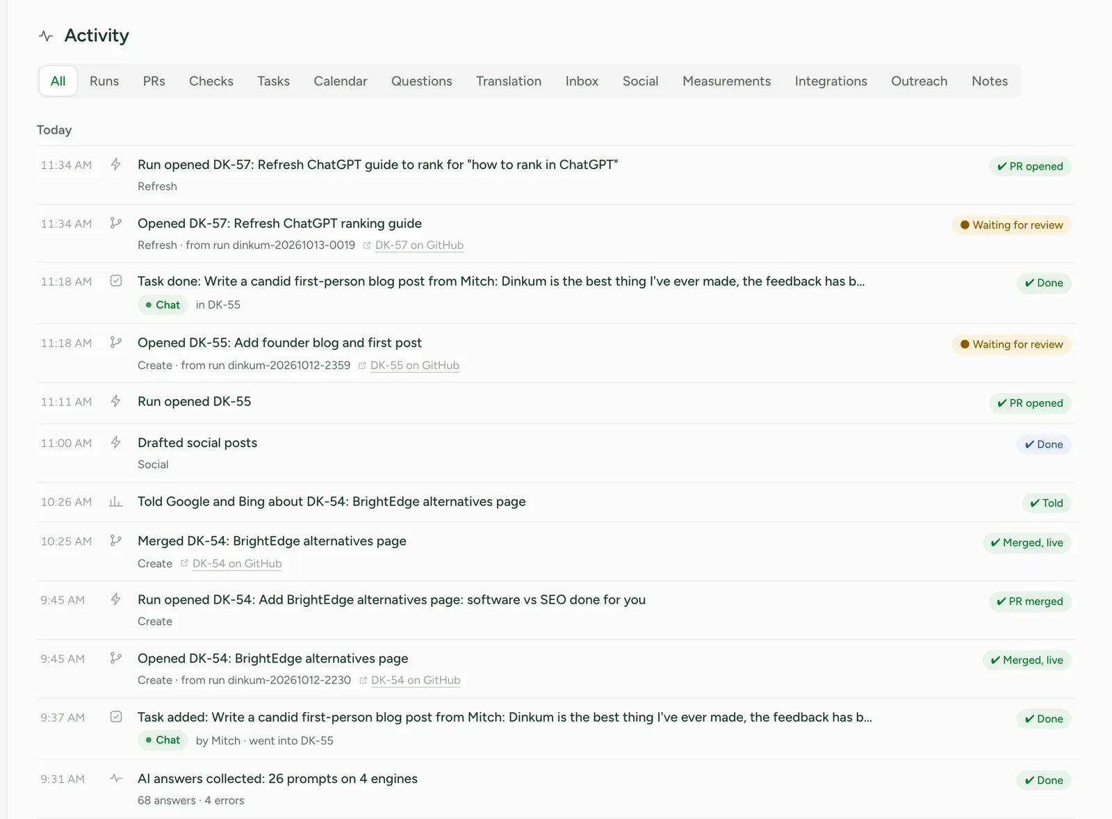 The activity feed for today: pull requests opened and merged, search engines told about a new page, social posts drafted, a task from a chat with Mitch done, and AI answers collected from 26 prompts.