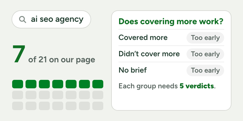 The brief for “ai seo agency”: 21 things the top pages share, 7 of them on our page. The ledger that will say whether covering more works has three groups, and each needs five verdicts before it says anything.